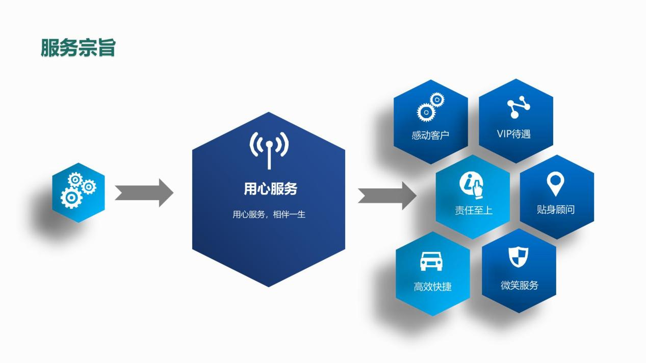 案例5