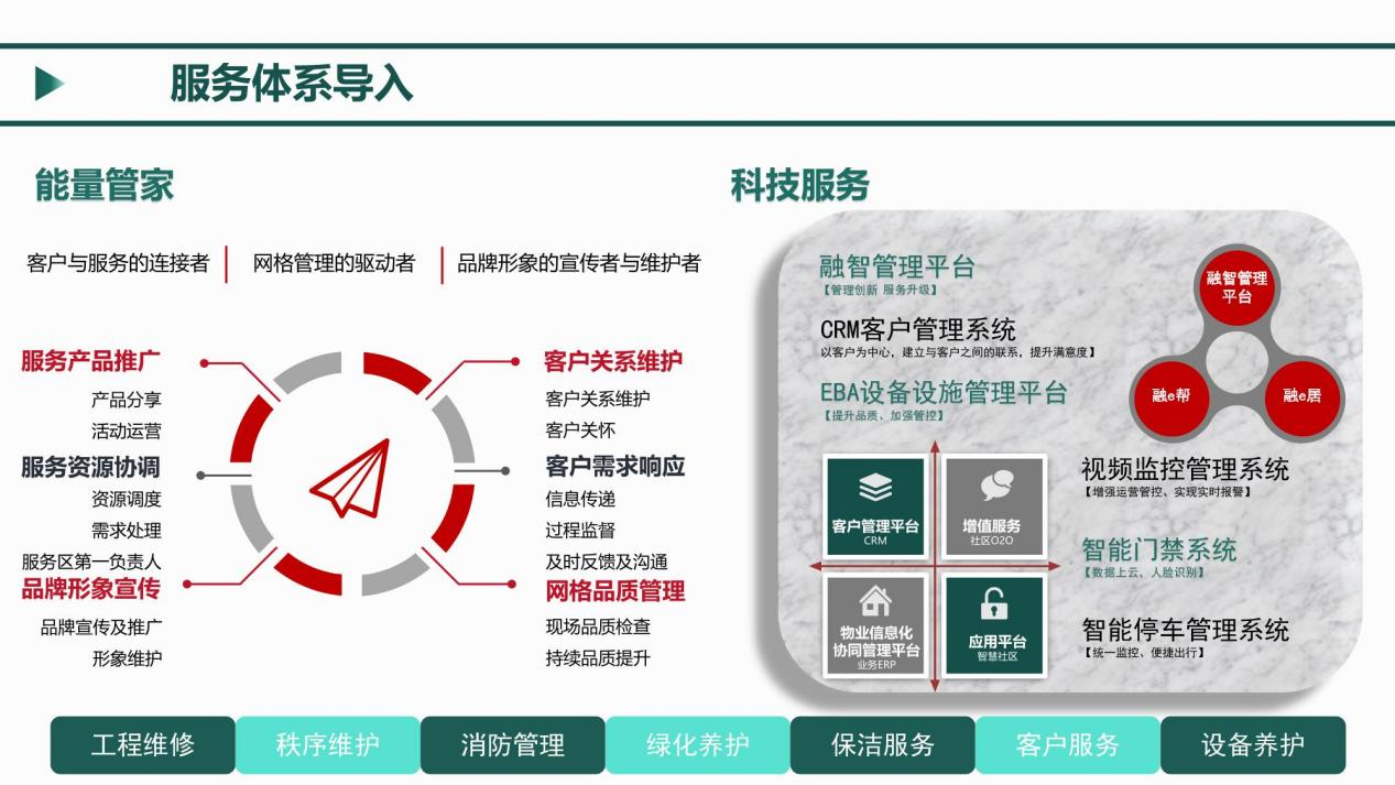 案例3